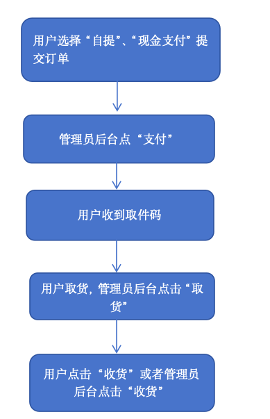 WX20250402-125958.png